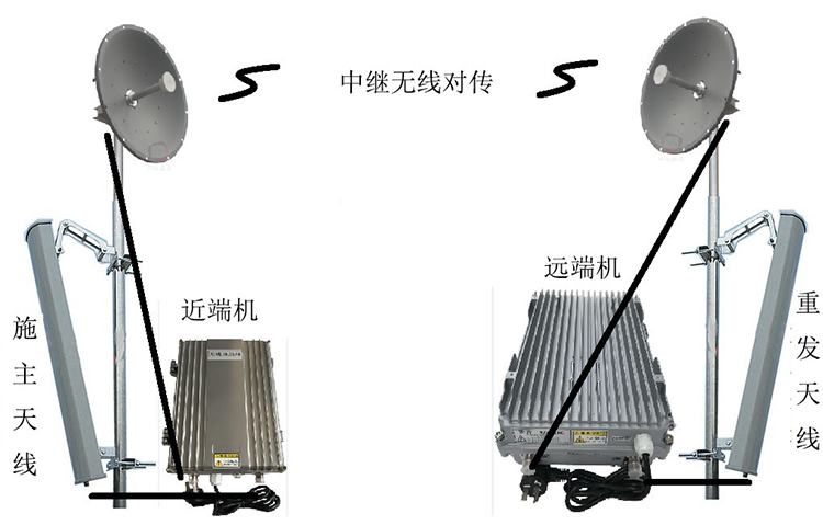 太康智能无线拉远移频中继直放站近端机远端机